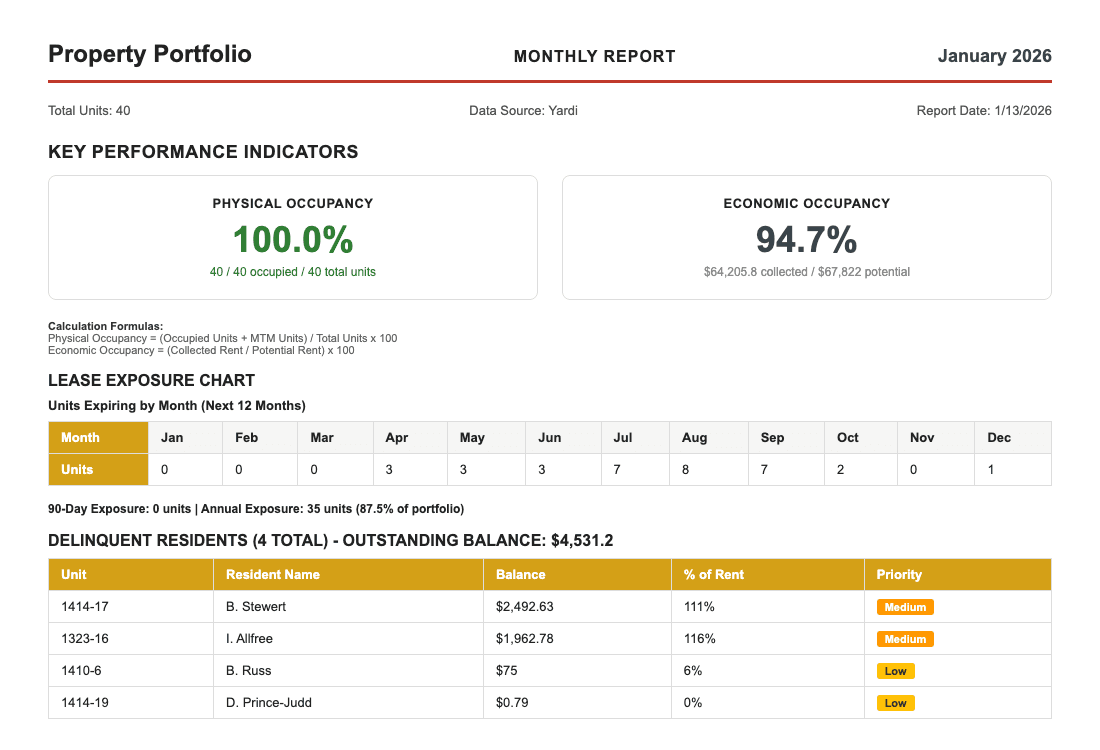 AskSami.ai quarterly LP investor report — real report, investor identities redacted