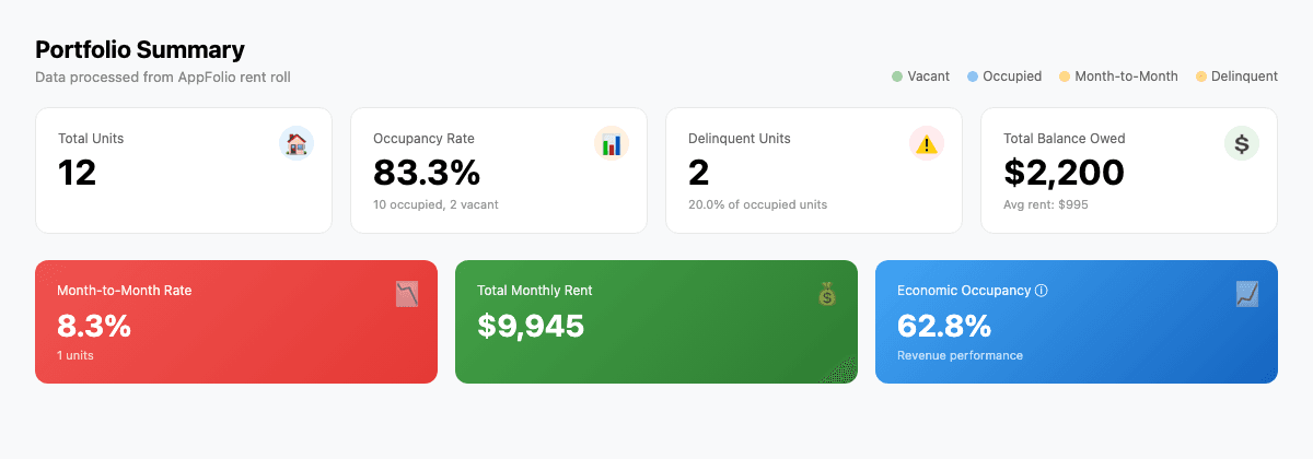RentRollAI first report: dollar leaks flagged and totaled